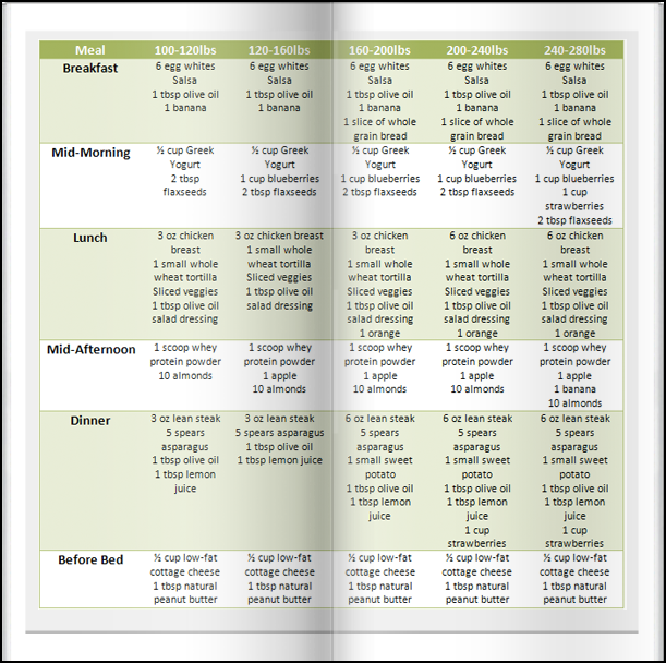 Diet Programs For Diabetics