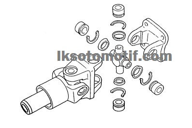 Jenis - Jenis Penghubung Sudut Poros ( Joint Assy ) Dan Cara Memeriksanya Dari Kerusakan