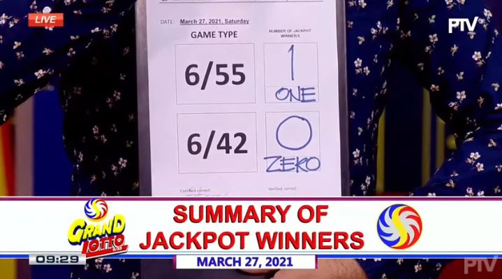 1 winner of Php 299-M Grand Lotto 6/55 jackpot on March 27, 2021