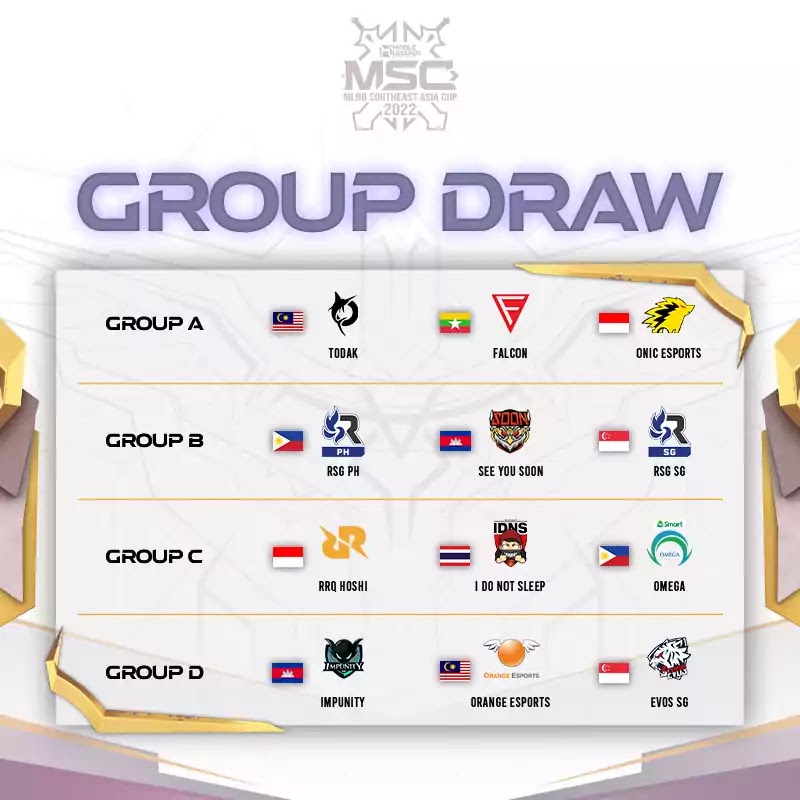 MSC 2022 Group Draw