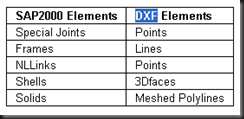 dxf element