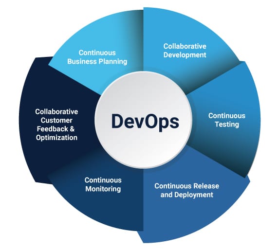 DevOps Exam Prep, DevOps Tutorial and Material, DevOps Exam Prep, DevOps Career, DevOps Guides, DevOps Learning, DevOps Preparation