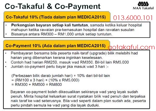 Ejen Takaful Anda  Ejen Takaful MAA Medical Card Family 