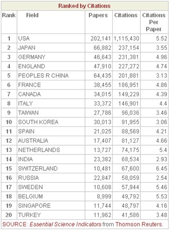 Top 20 Mechanical Engineering coutry career growth