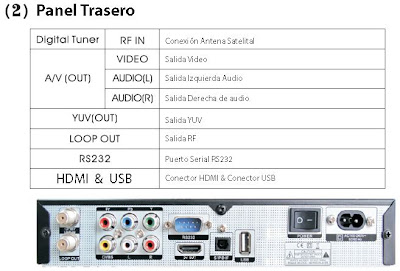 AZFOX S2S HD Panel Trasero