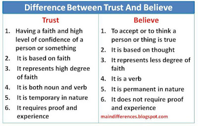 difference-trust-believe