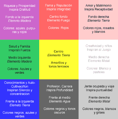 Feng Shui Y El Color De Las Paredes Pintomicasa Com