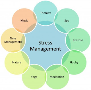 Stress Management