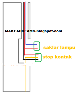 Cara Pemasangan Instalasi Rumah Minimalis || MAKEADREAMS