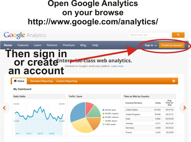 signing a google analytics account