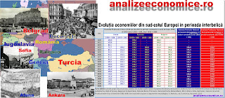 Topul creșterilor economice din sud-estul Europei în perioada interbelică