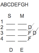 LSAT Blog Free Logic Games Explanations Advanced Linear First 2 Rules