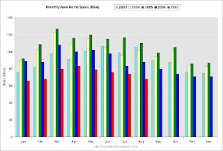 New Home Sales