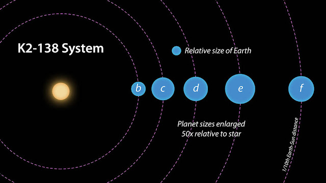 sistem-multi-planet-k2-138-informasi-astronomi