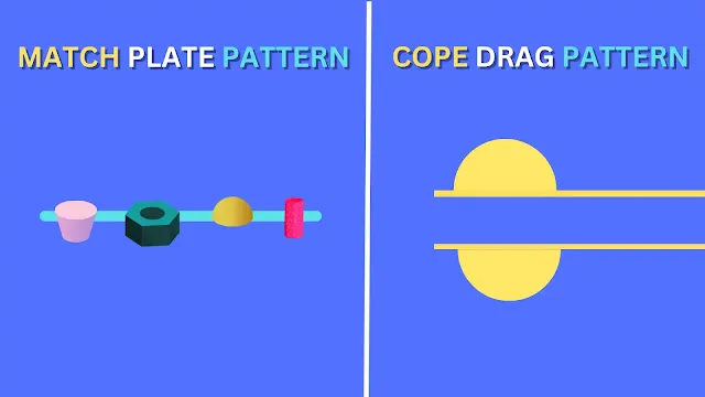 Difference between match plate pattern and cope and drag pattern in casting