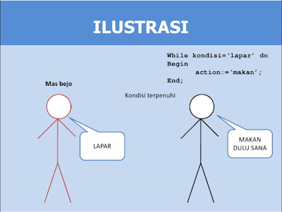 Setruktur Perulangan dalam VB.NET