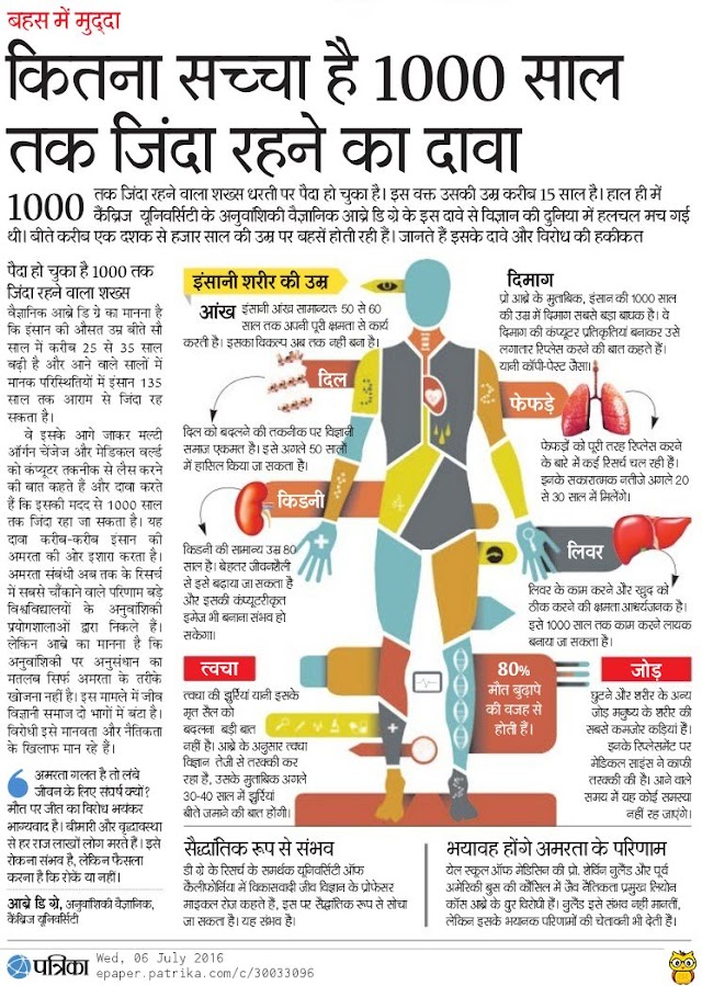 वैज्ञानिकों का दावा: कितना सच्चा है 1000 साल तक जिंदा रहने का दावा