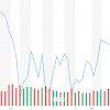 Tesla Stock Graph 2021 / TSLA Stock Prediction 2021 | Buy Or Sell Or Hold? | Tesla Inc / Hype check of tesla inc stock against headlines and impact analysis on future prices.