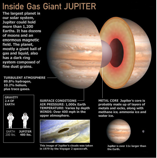 Structure of Jupiter- Shubham Singh (Universe)