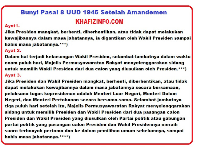 Bunyi Pasal 8 ayat 1, 2, 3 UUD 1945 Beserta Penjelasannya