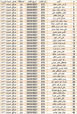 وزارة البلدية تعلن الدفعة الجديدة من اسماء المشمولين في قطع الاراضي كافة محافظات 2020-2021