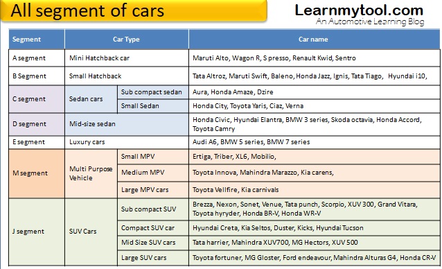 All car segments with difference