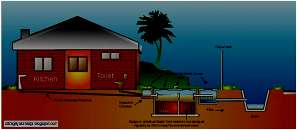Instalasi Pengolahan Air Limbah Sederhana Instalasi Pengolahan Air