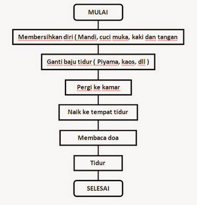 Contoh Flowchart Berangkat Ke Sekolah - Contoh 193