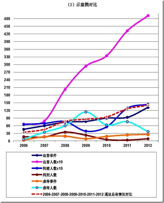 CAA 2012 Annual Report Chart