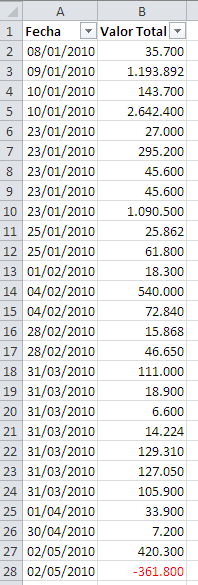 Categorizar fechas en tablas dinámicas_imagen1