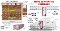 construccion de vigas de concreto