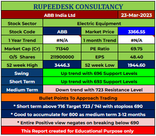 ABB Stock Report - 23.03.2023