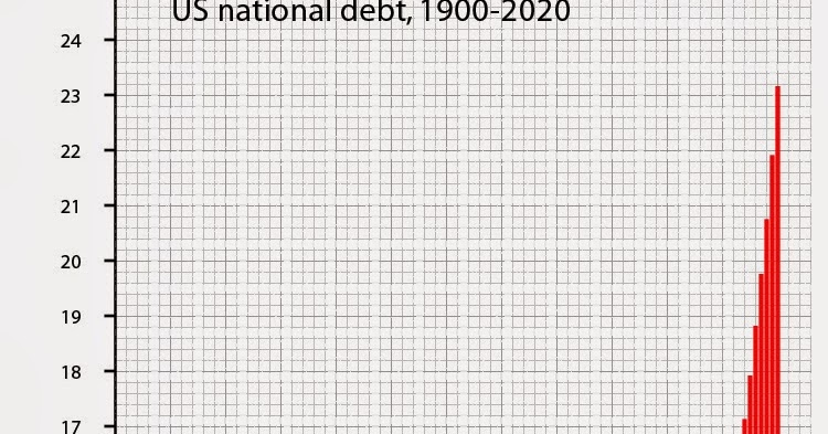 A World to Win: Clock is ticking on US debt time bomb