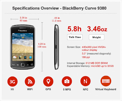 Blackberry Curve 9380 Review