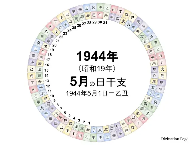 1944年（昭和19年）5月の日干支の図