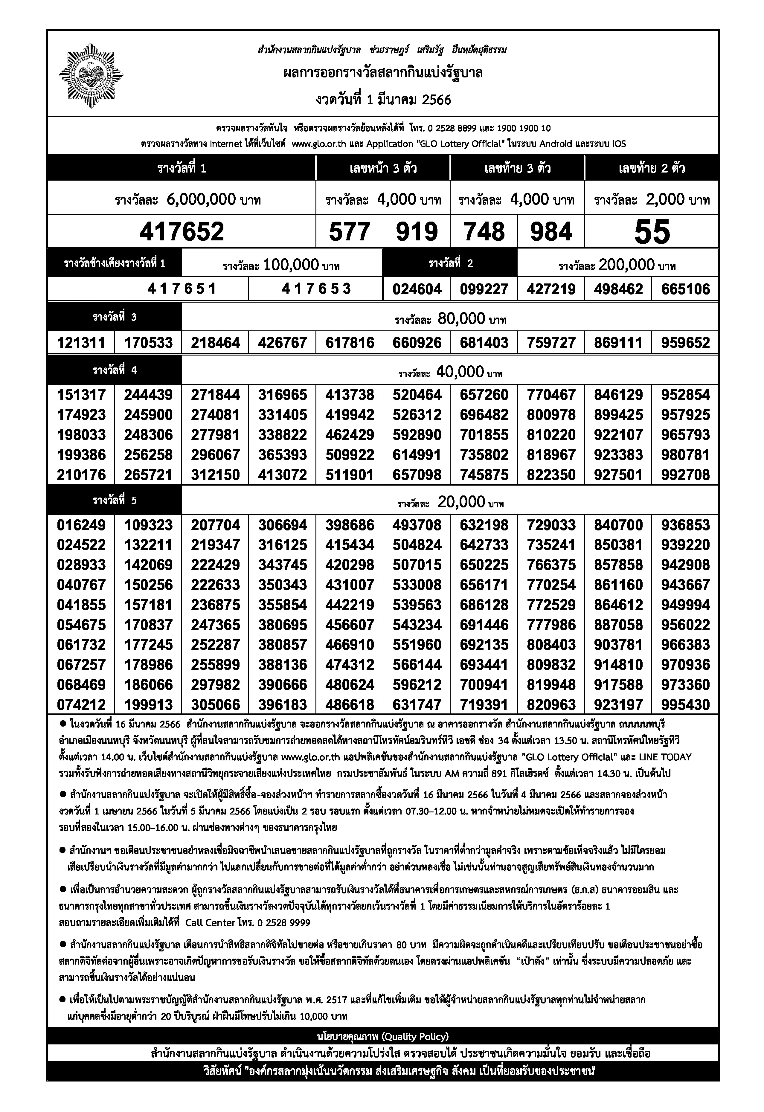 Thai Lottery Latest Thai Result today 01-03-2023