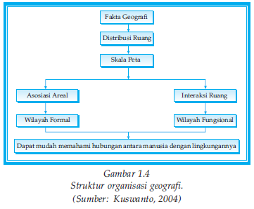 BAB 1 - KONSEP, PENDEKATAN, PRINSIP, DAN ASPEK GEOGRAFI 