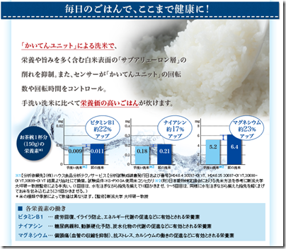 栄養価の高いごはんを実現する「洗米機能」｜ヘルシオ炊飯器：シャープ - Google Chrome 20120823 233725