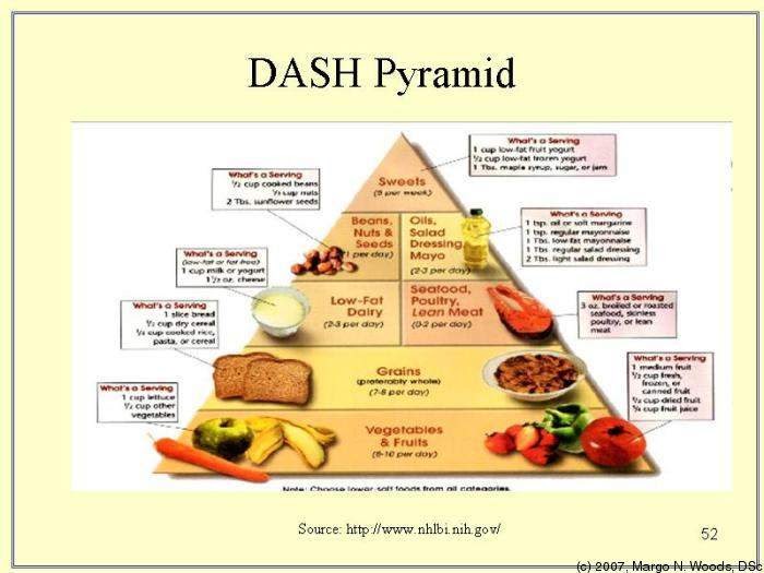 What is DASH Diet? Myths & Facts regarding DASH Diet