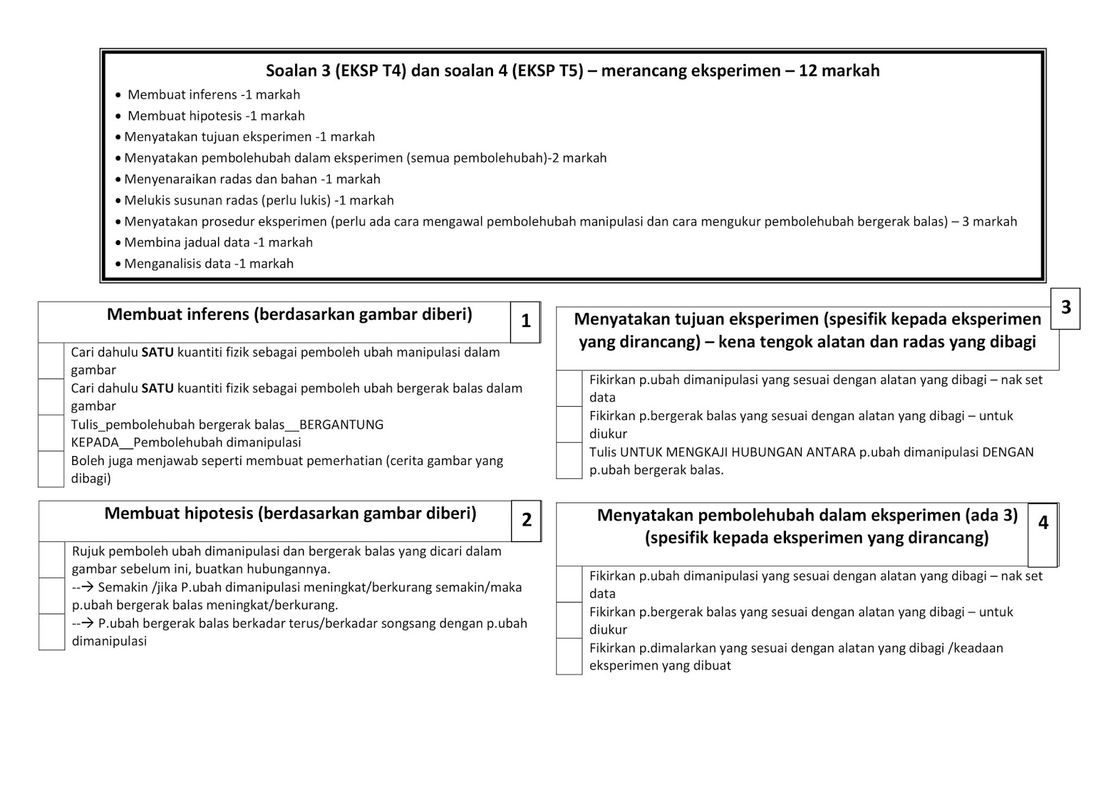 Nota fizik, Nota Sains Tingkatan 4, Nota Sains Tingkatan 5 