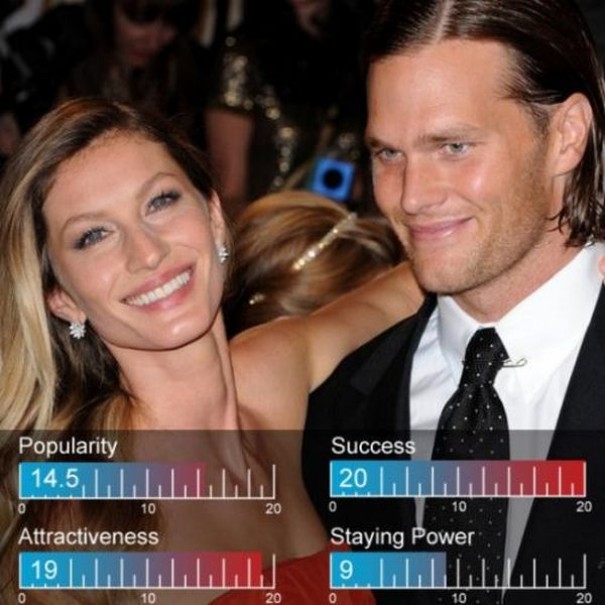 Top 20 Celebrity Couples of Hollywood