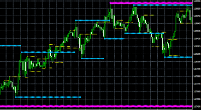 KG Support and Resistance