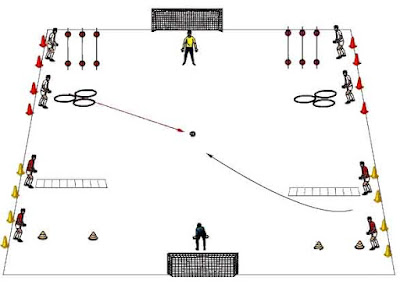 Fútbol sala Fartlek ejercicios intervalos