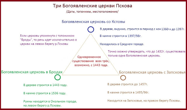 Три Богоявленские церкви Пскова