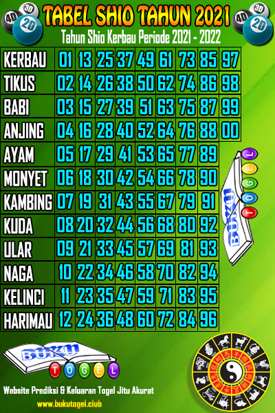 Shio Togel 2021