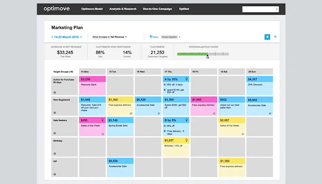 The most useful artificial intelligence tools for digital marketers