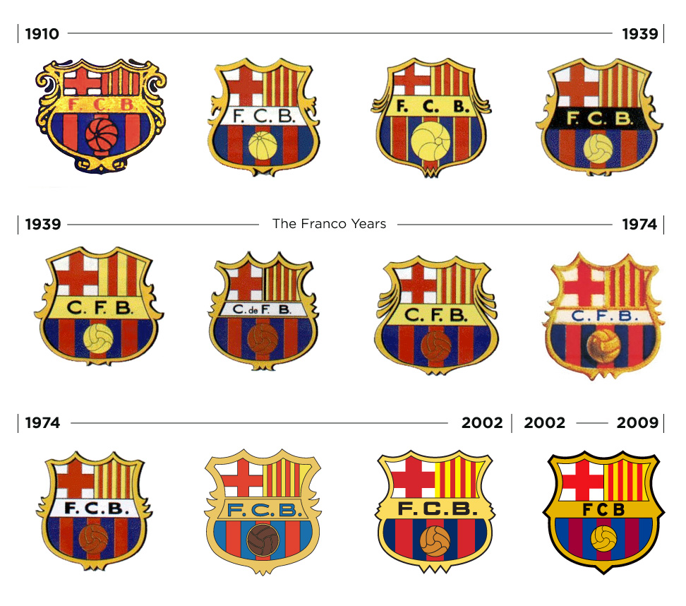 KEGIATAN SAYA: Logo Barcelona