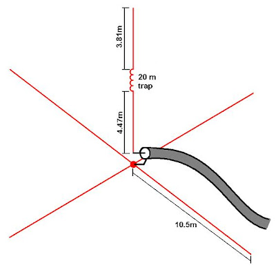 Antenna Pole on Vk3zpf Ham Radio Blog  20m   40m Trapped Vertical Squid Pole Antenna