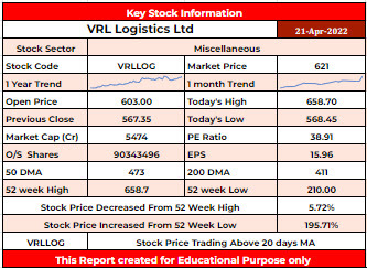 VRLLOG Stock Analysis - Rupeedesk Reports