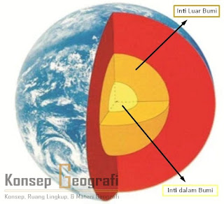 Lapisan Bumi